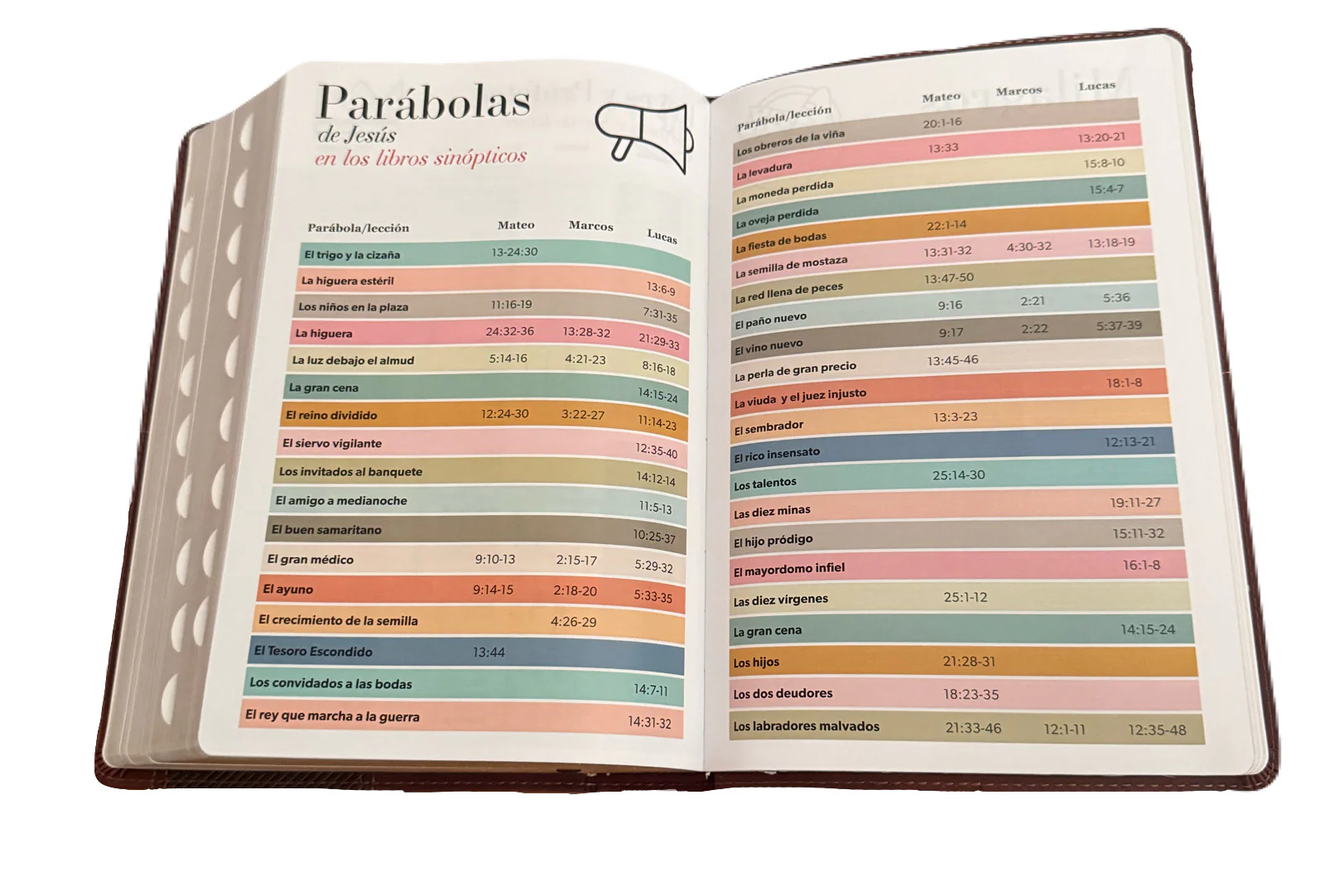 Biblia Letra Super Gigante Con Index 19pt Piel Imit Cafe RV1960 - Imagen 3